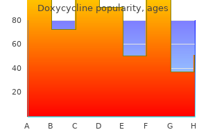 buy cheap doxycycline on-line