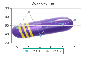 generic doxycycline 200 mg with mastercard