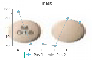 best 5mg finast