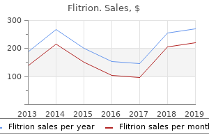 purchase flitrion online now