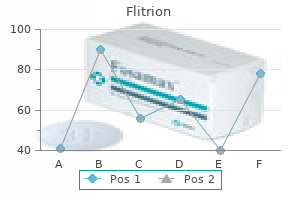 buy 10mg flitrion otc