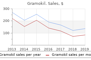 cheap 100 mg gramokil