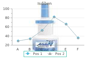 discount isdiben 20mg overnight delivery