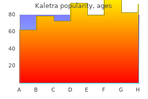 generic kaletra 250mg with mastercard