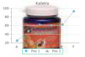 250mg kaletra otc