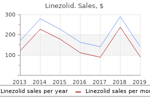 cheap linezolid 600mg free shipping