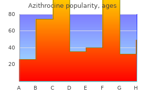 100 mg azithrocine mastercard