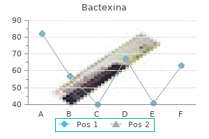 generic bactexina 500 mg on-line