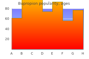 order bupropion 150 mg mastercard