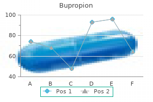 bupropion 150 mg cheap