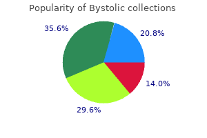 bystolic 2.5mg for sale