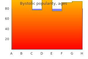 safe 2.5 mg bystolic