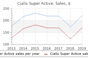 proven cialis super active 20mg