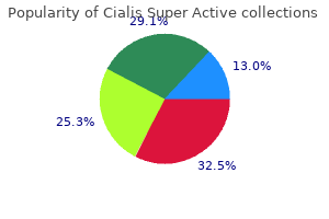 cheap 20mg cialis super active