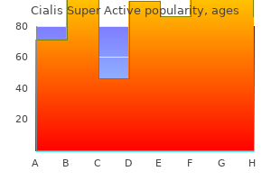 buy discount cialis super active 20 mg