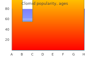 cheap 25 mg clomid overnight delivery