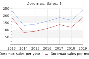 quality 250mg doromax