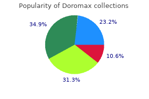 buy doromax paypal