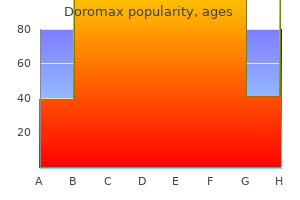 buy doromax 100mg fast delivery