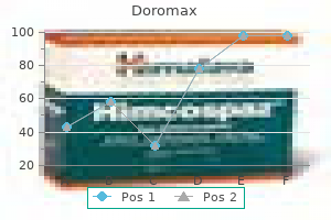 generic doromax 500mg without prescription