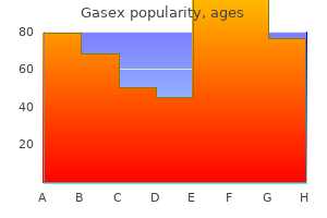 cheap gasex 100 caps with visa