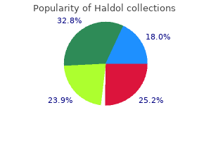 purchase haldol with paypal