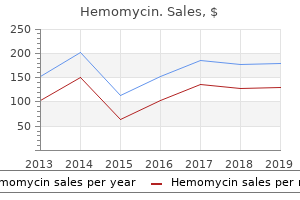 cheap hemomycin 250 mg free shipping