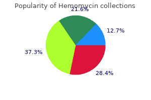 buy hemomycin 250 mg low price