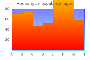 purchase hemomycin 500 mg mastercard