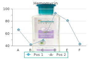 purchase generic hemomycin from india