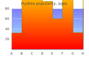 buy generic hydrea 500 mg online