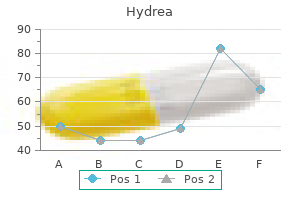 buy hydrea master card