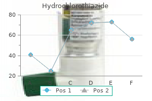 buy hydrochlorothiazide uk