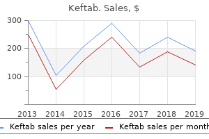 purchase keftab mastercard