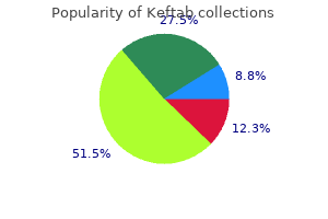 proven 250mg keftab