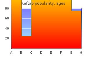 discount 750 mg keftab with amex