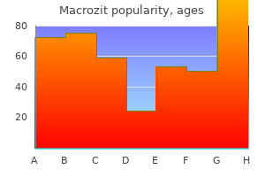 purchase macrozit paypal