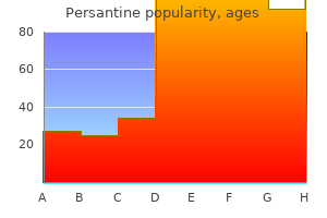 generic persantine 25mg online