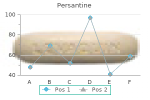 purchase persantine online now