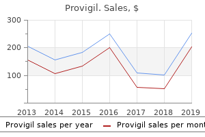 purchase provigil cheap