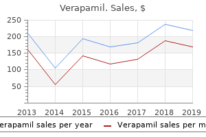 generic verapamil 80mg without a prescription