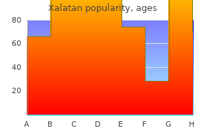 buy xalatan with a visa