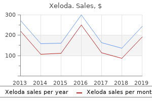 buy 500 mg xeloda fast delivery