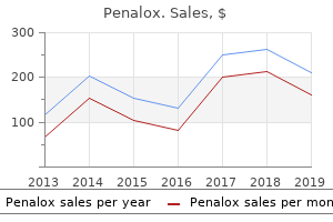 buy discount penalox online