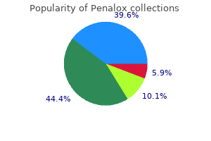 trusted penalox 100mg