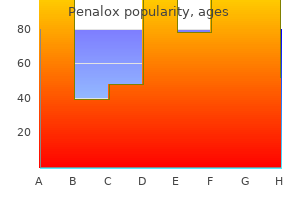 250mg penalox amex