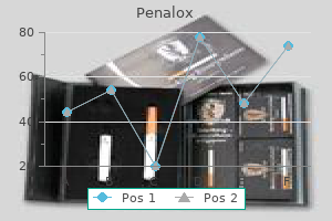 purchase penalox us