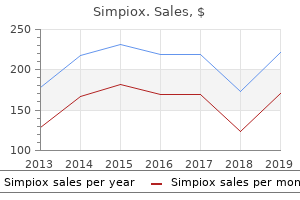 generic simpiox 12 mg line