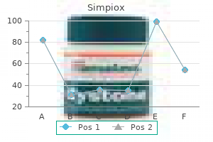 order simpiox mastercard