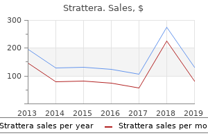 discount strattera 25 mg